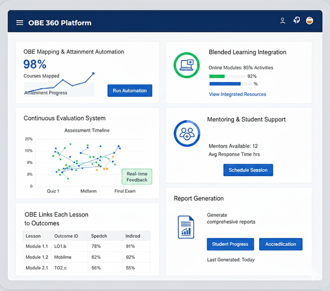 Accreditation Dashboard